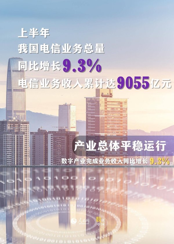 配资上市公司一览表 6图速览我国信息通信业迸发向“新”力